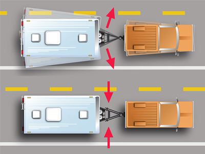 How Fastway Hitch with Integrated Sway Control works.